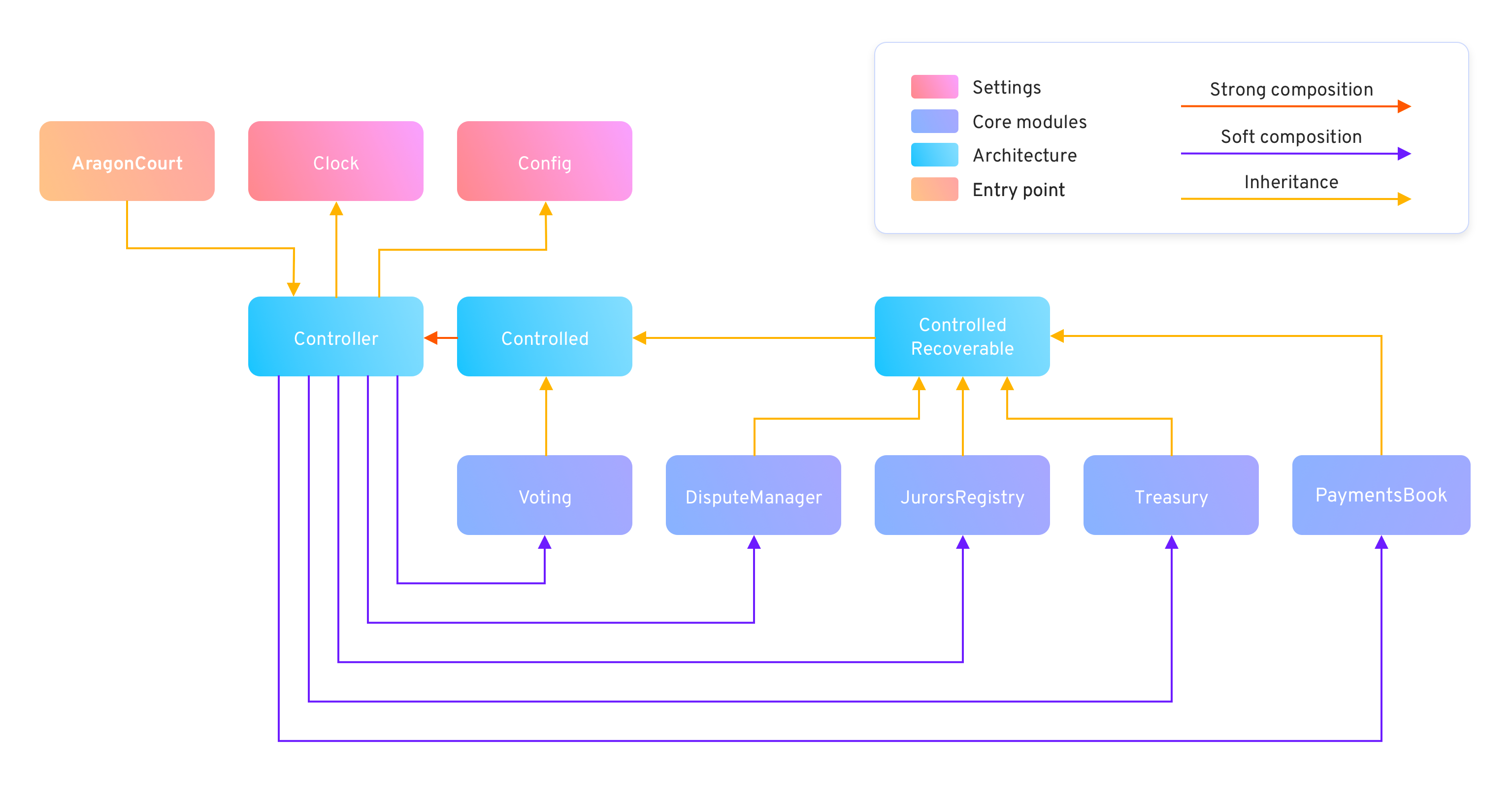 Architecture diagram